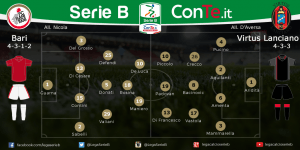 foto tratta da LegaB conTe.it