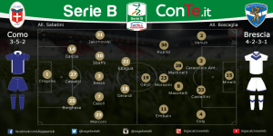 foto tratta da Lega B conTe.it
