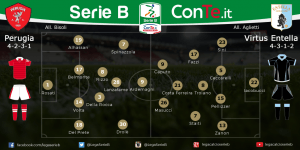 foto tratta da Lega B conTe.it