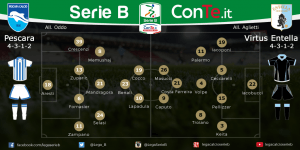 foto Lega B