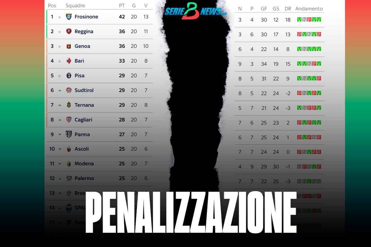 Genoa, rischio concreto di penalizzazione